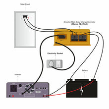 Load image into Gallery viewer, Smarten mppt solar management unit 30 amps, 12-24V, controller